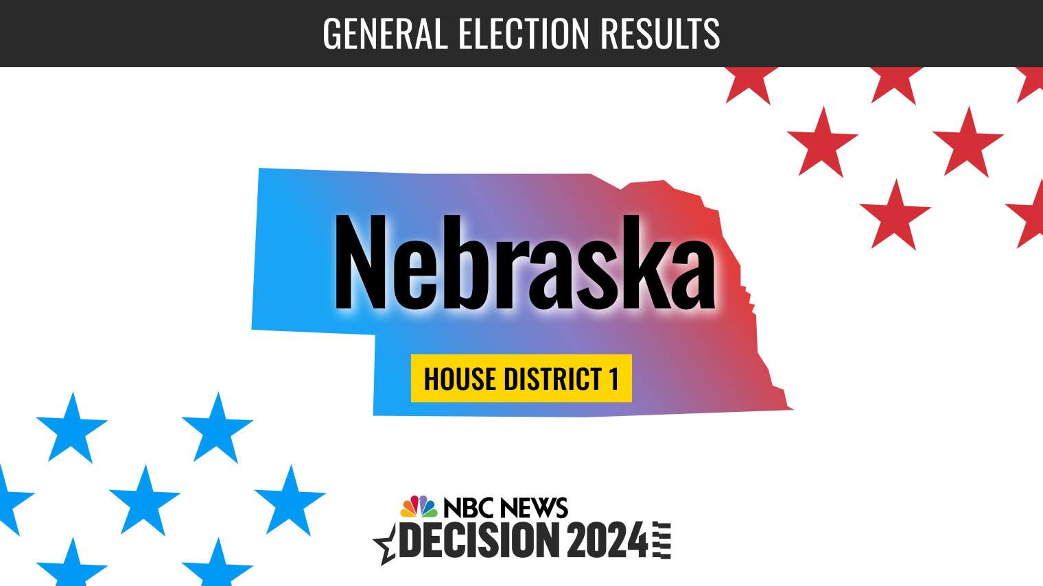 Nebraska House District 1 Election 2024 Live Results